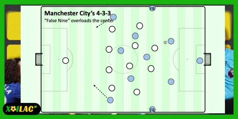 Sơ đồ 4-2-3-1 và sơ đồ 4-4-2 hiện đại kiểm soát tuyến giữa hiệu quả