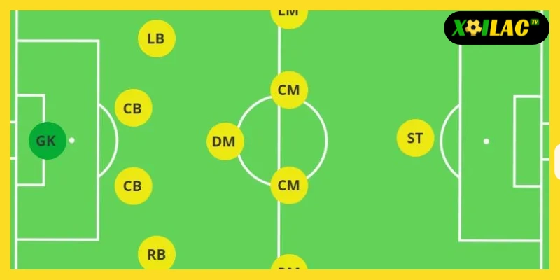 Sơ đồ 4-2-3-1 và sơ đồ 4-4-2 hiện đại kiểm soát tuyến giữa hiệu quả